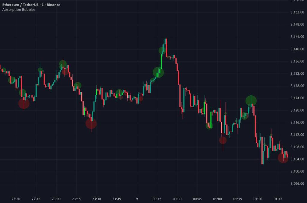 حذف حجم مبنا در بورس