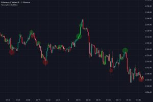 حذف حجم مبنا در بورس