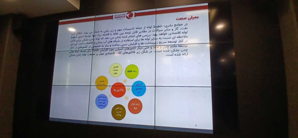 شرکت هانیکو