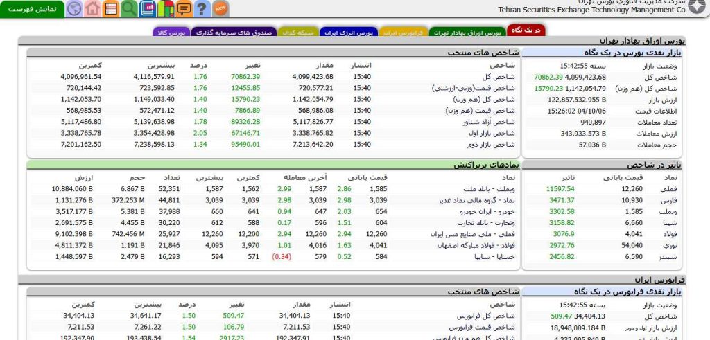 نسخه جدید سایت TSETMC