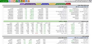 نسخه جدید سایت TSETMC