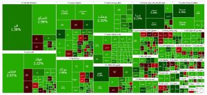 نقشه بورس امروز 12 آذر 1404