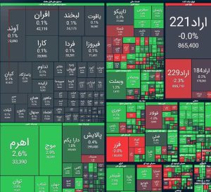 گزارش بازار بورس امروز ۳۰ آذر ۱۴۰۴