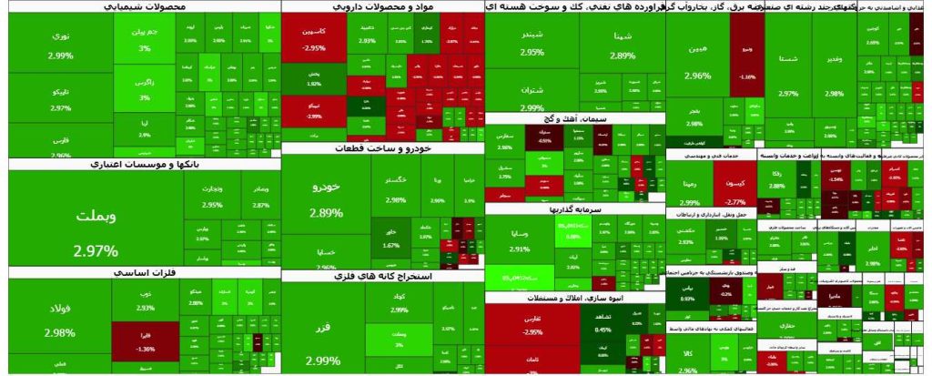 نقشه بازار بورس امروز دوشنبه 15 دی 1404