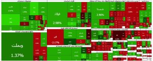 نقشه بازار بورس امروز چهارشنبه 17 دی 1404