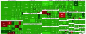 نقشه بازار بورس سه شنبه 16 دی 1404